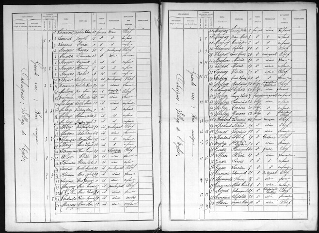 CAHAIGNES 1896