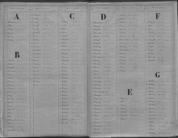 Evreux. Répertoire alphabétique (1869)
