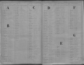 Evreux. Répertoire alphabétique (1869)