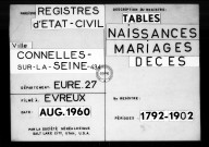 Tables (1792-1902)