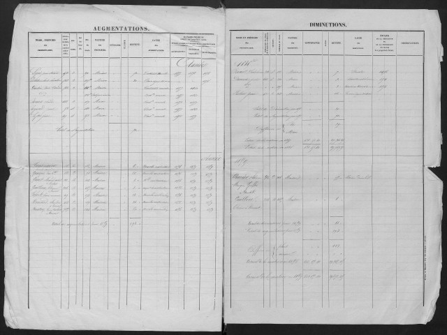 Routot
