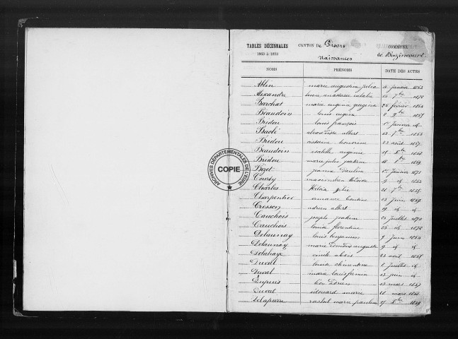 NMD (1863-1902)