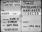 Tables (1792-1902)