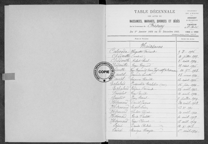 Tables (1913-1922)