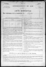 FOURGES 1896