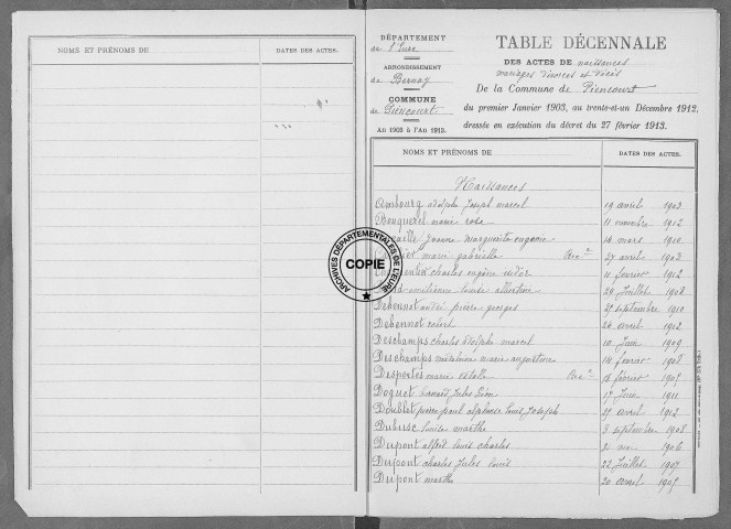 Tables (1903-1912)