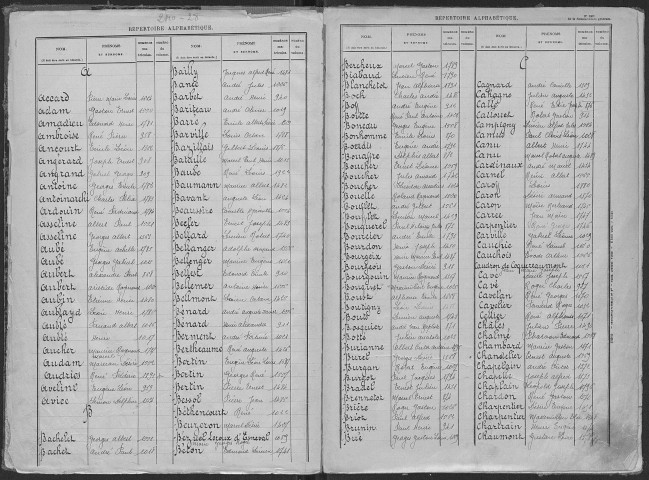 Rouen sud. Répertoire alphabétique (1919)