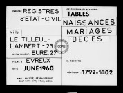 Tables (1792-1902)