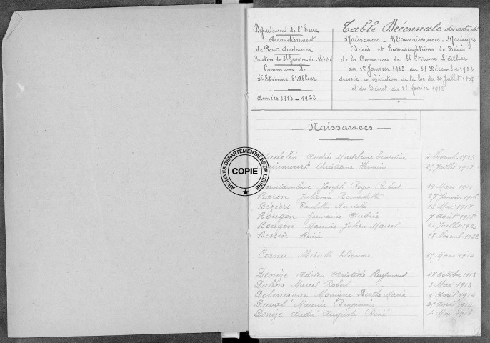 Tables (1913-1922)