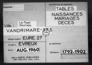 Tables (1792-1902)
