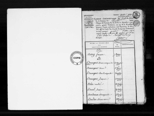 Tables (1792-1902)