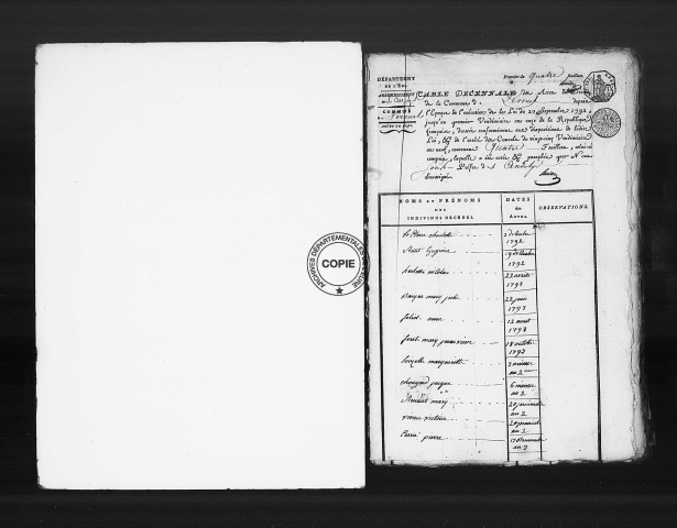 Tables (1792-1902)