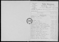 Tables (1923-1932)