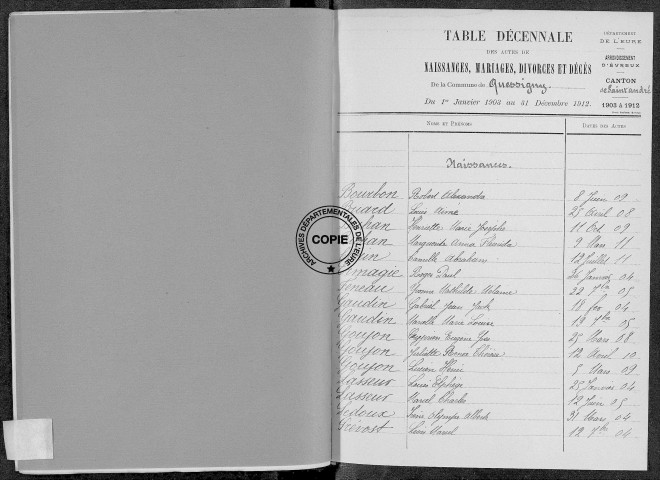 Tables (1903-1912)