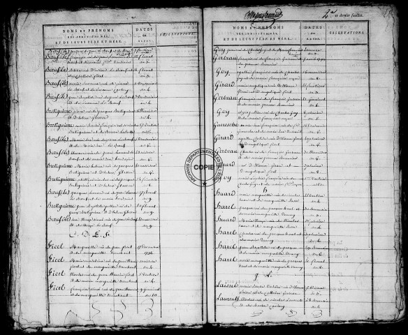 Tables (1792-1902)