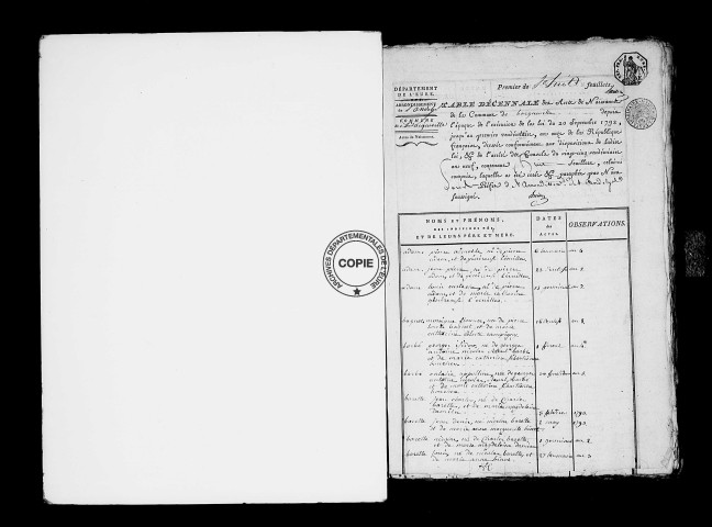 Tables (1792-1902)