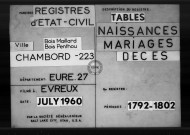 Tables (1792-1902)