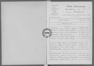 Tables (1923-1932)