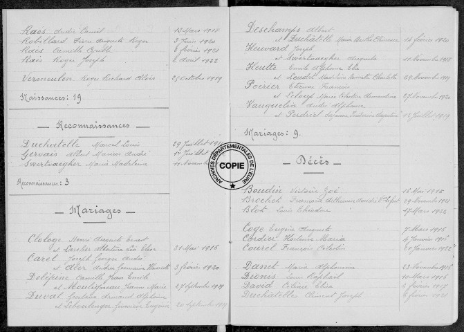 Tables (1913-1922)