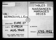 Tables (1792-1902)