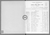 Tables (1923-1932)
