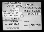 Tables (1792-1902)