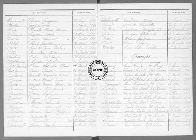 Tables (1903-1912)