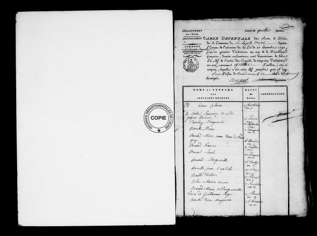 Tables (1792-1902)