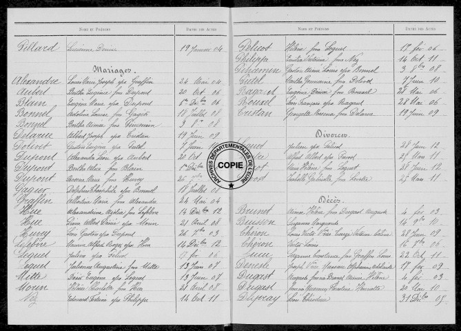 Tables (1903-1912)