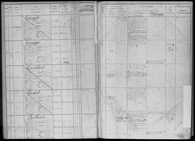 Evreux. Registre (1875)