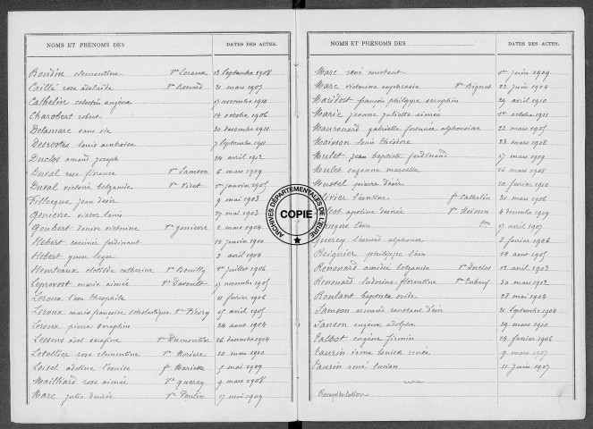 Tables (1903-1912)