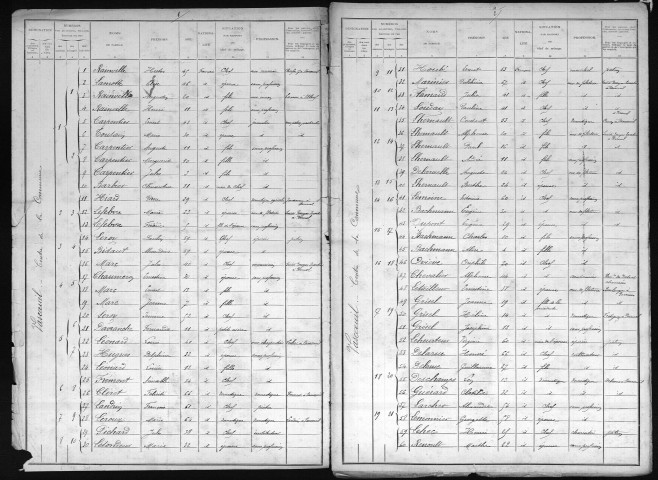 VASCOEUIL 1901