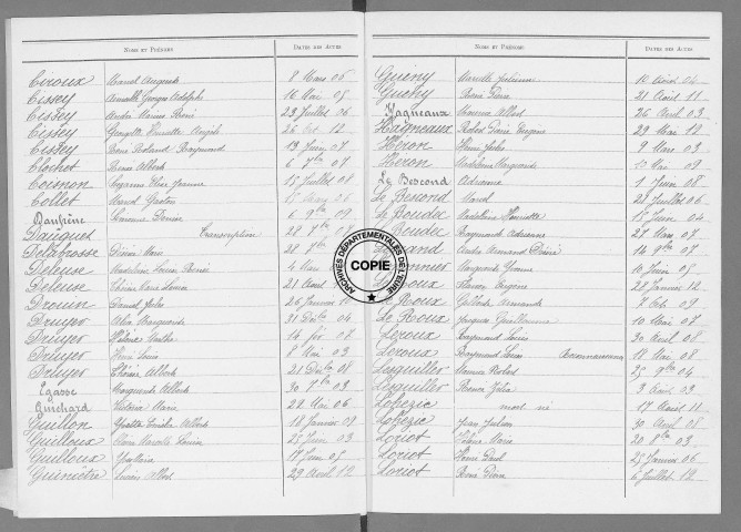 Tables (1903-1912)