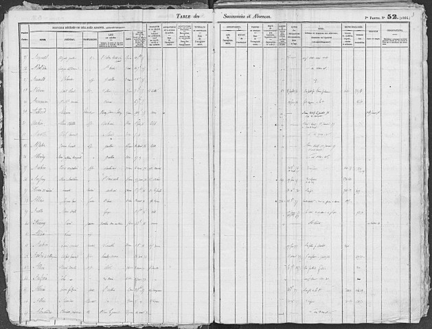 Tables 1874-1879