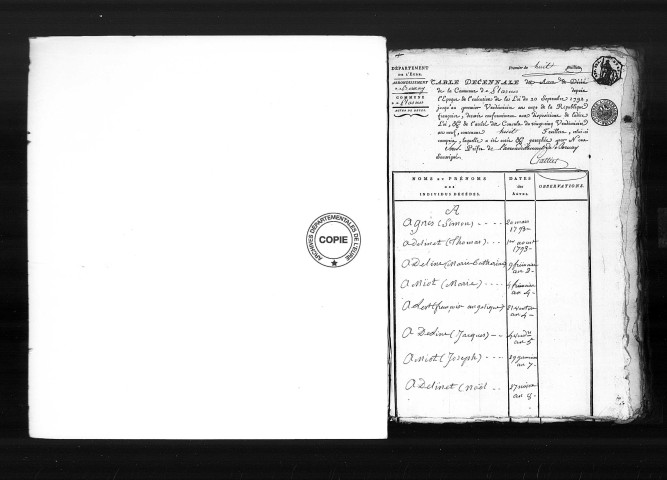Tables (1792-1902)