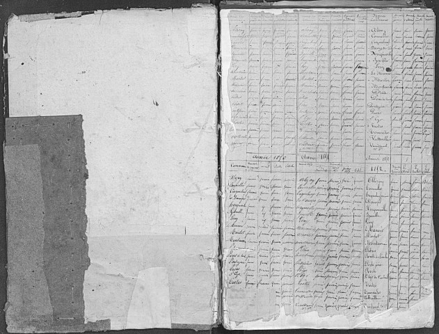 Tables 1847-1855