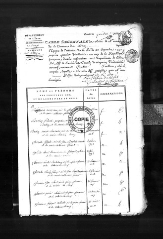 Tables (1792-1902)