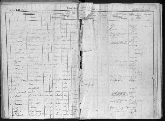 Tables 1898-1903