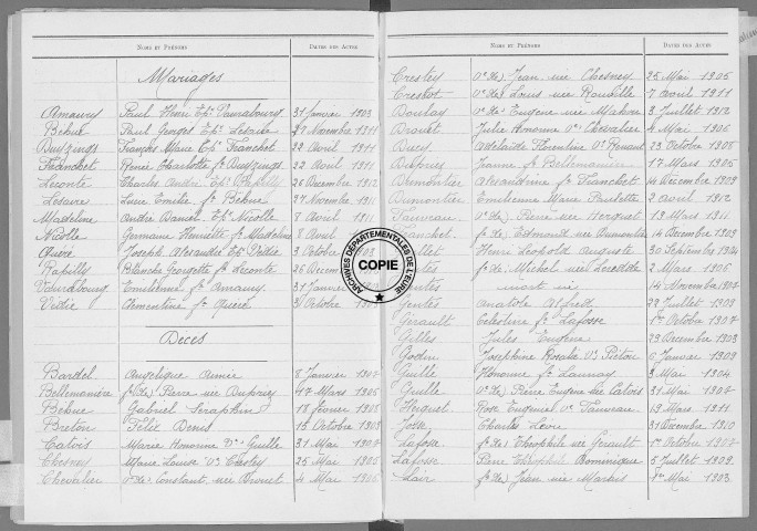 Tables (1903-1912)