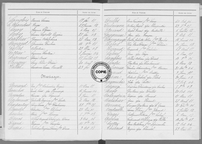 Tables (1903-1912)