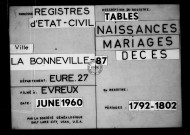 Tables (1792-1902)