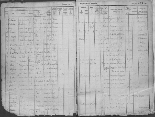 Tables 1876-1888