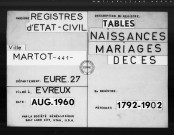 Tables (1792-1902)