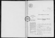 NMD (1903-1910)