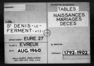 Tables (1792-1902)