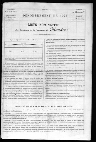 MANDRES 1921
