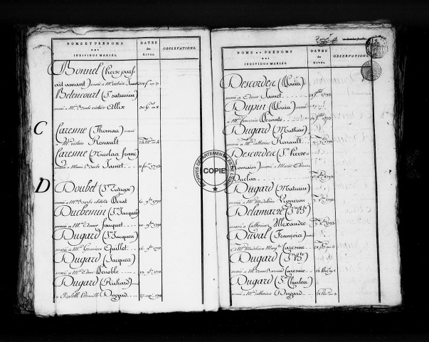 Tables (1792-1902)