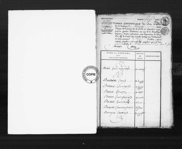 Tables (1792-1902)