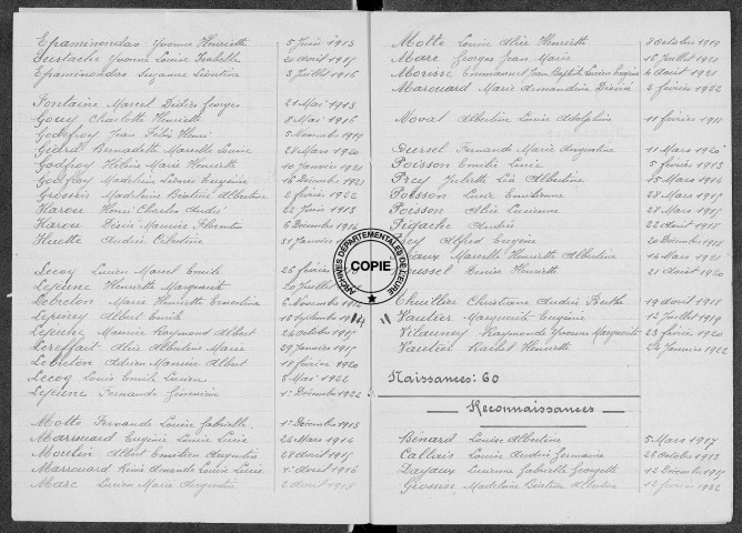 Tables (1913-1922)