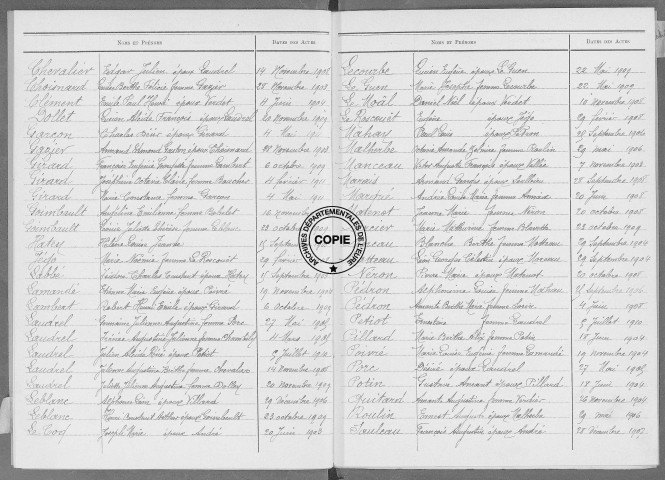 Tables (1903-1912)